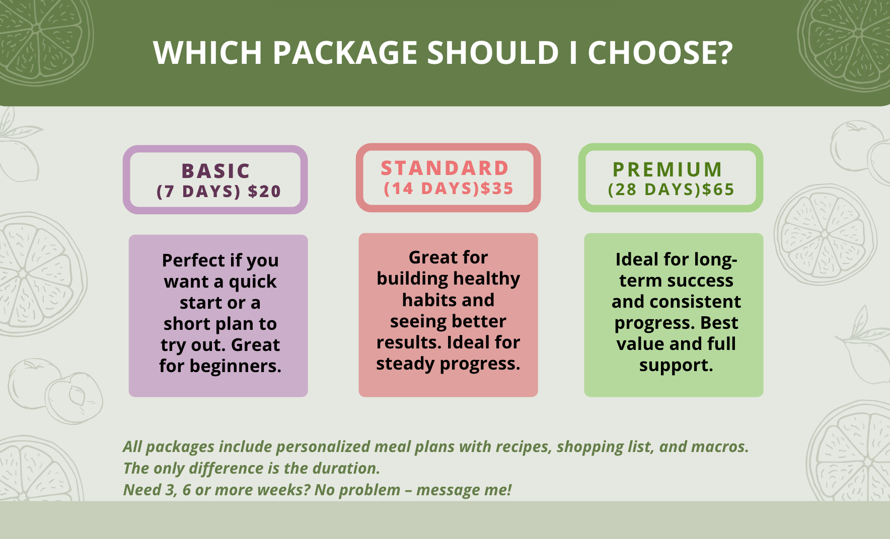 Customized Meal Plan 3