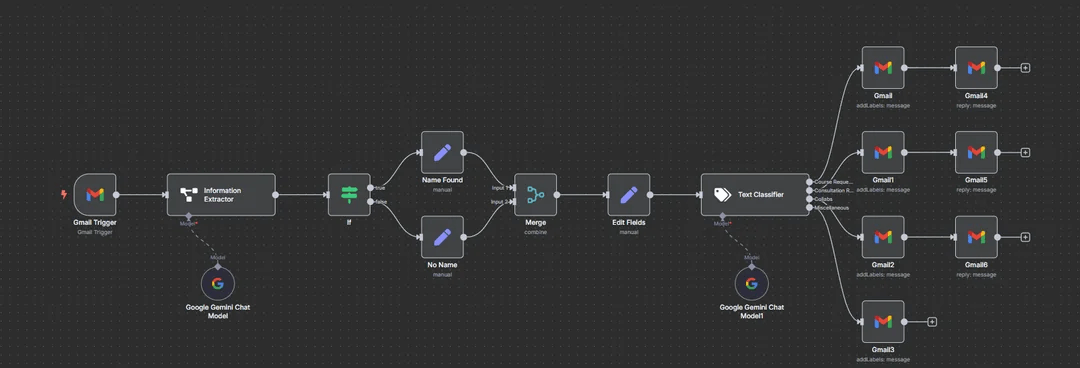 AI-Powered Automated Email Management & Response System 2