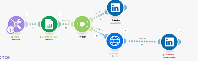 Automated LinkedIn Content Creation & Publishing System 3