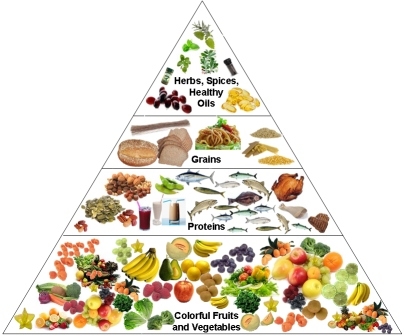 Asesoría Nutricional y Rehabilitación Funcional Ligera