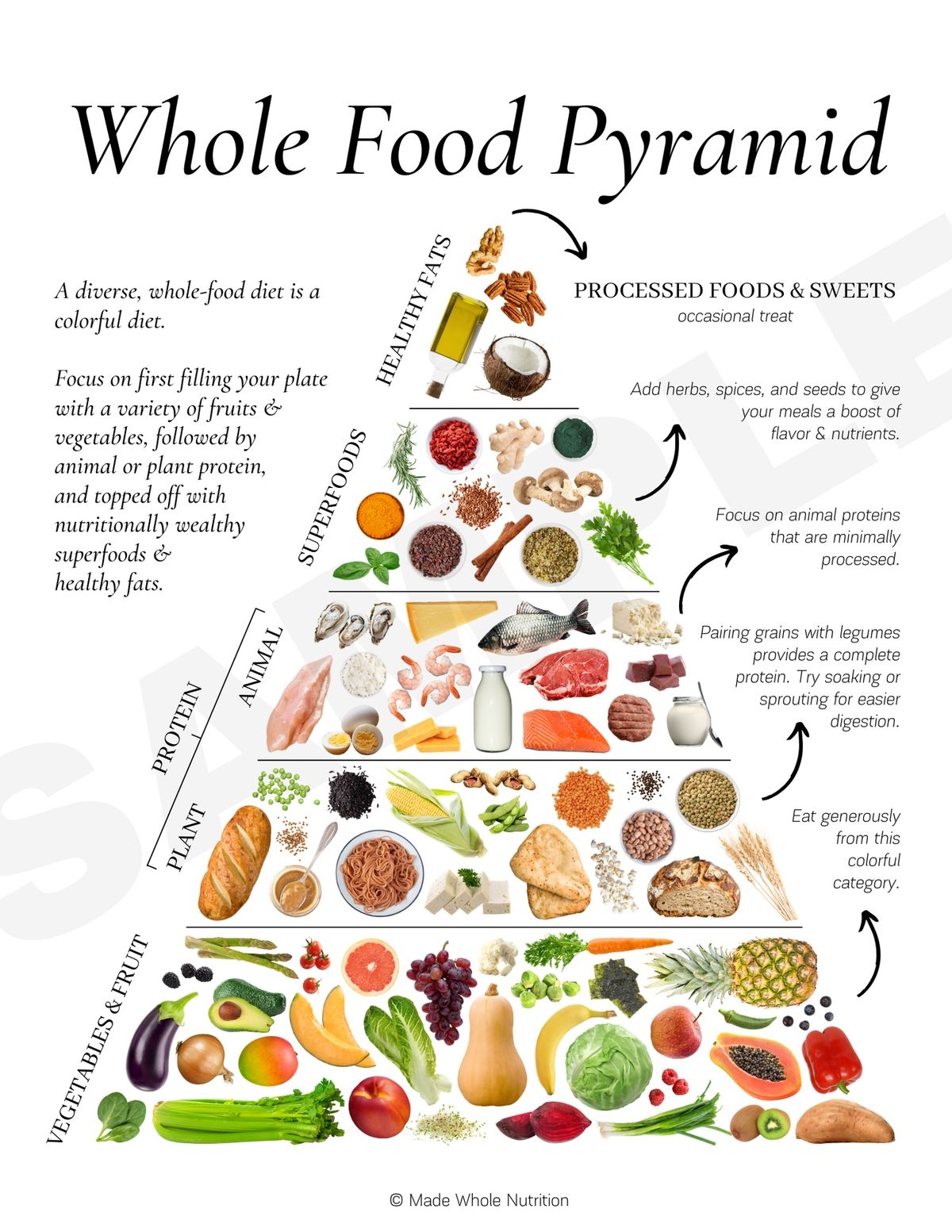 Personal nutrition advice 2