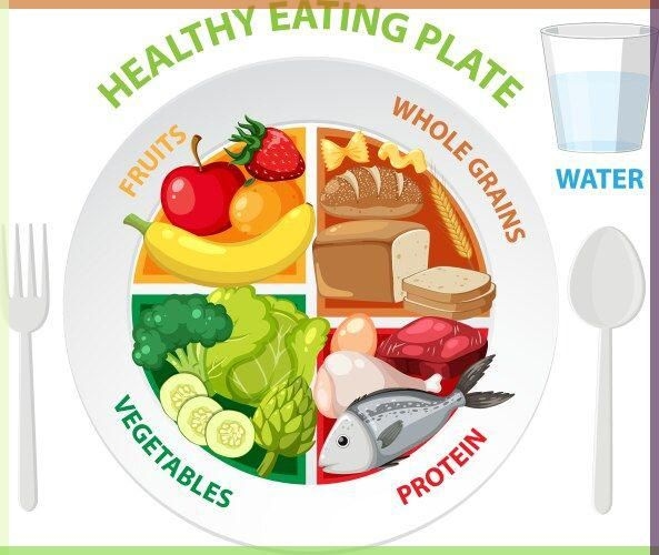 Meal Planning & Dietary Coaching 2