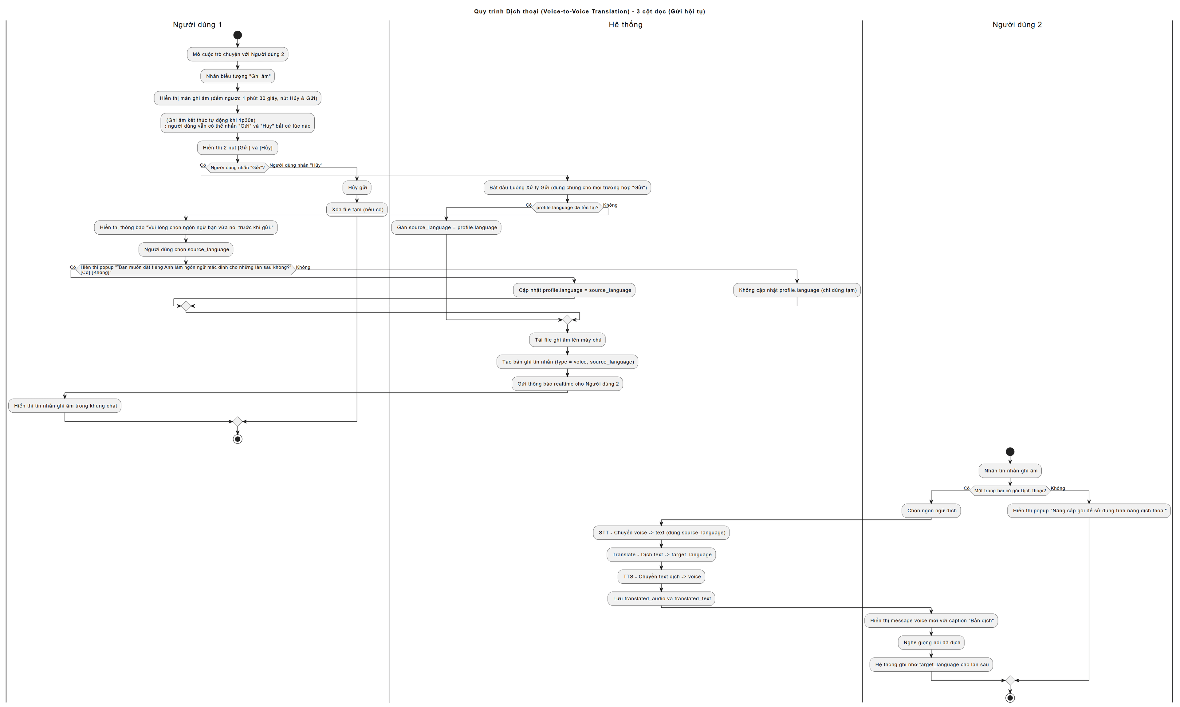 Education on Safe Exercise Practices
