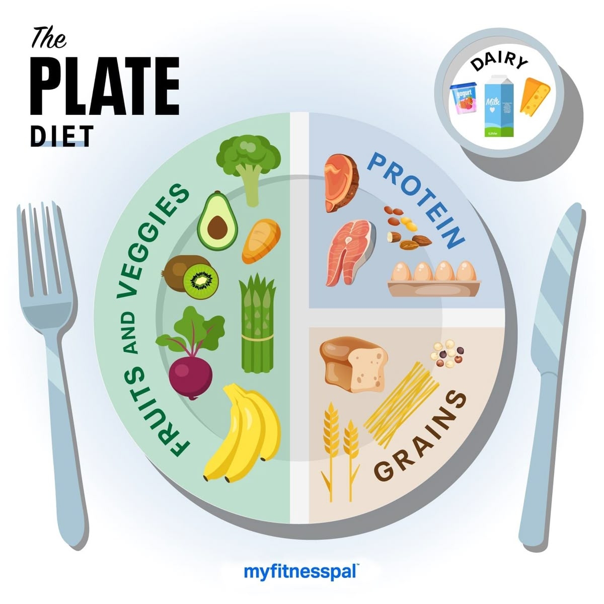 Personal nutrition advice