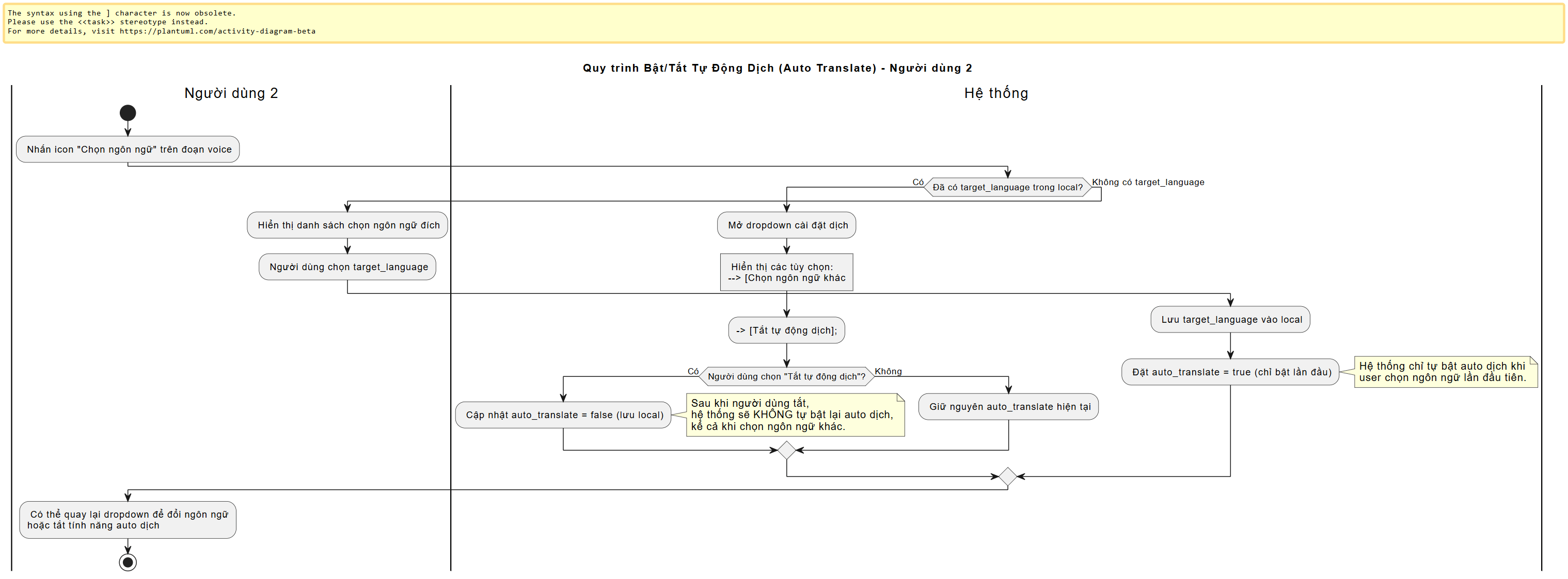 Family counseling  3