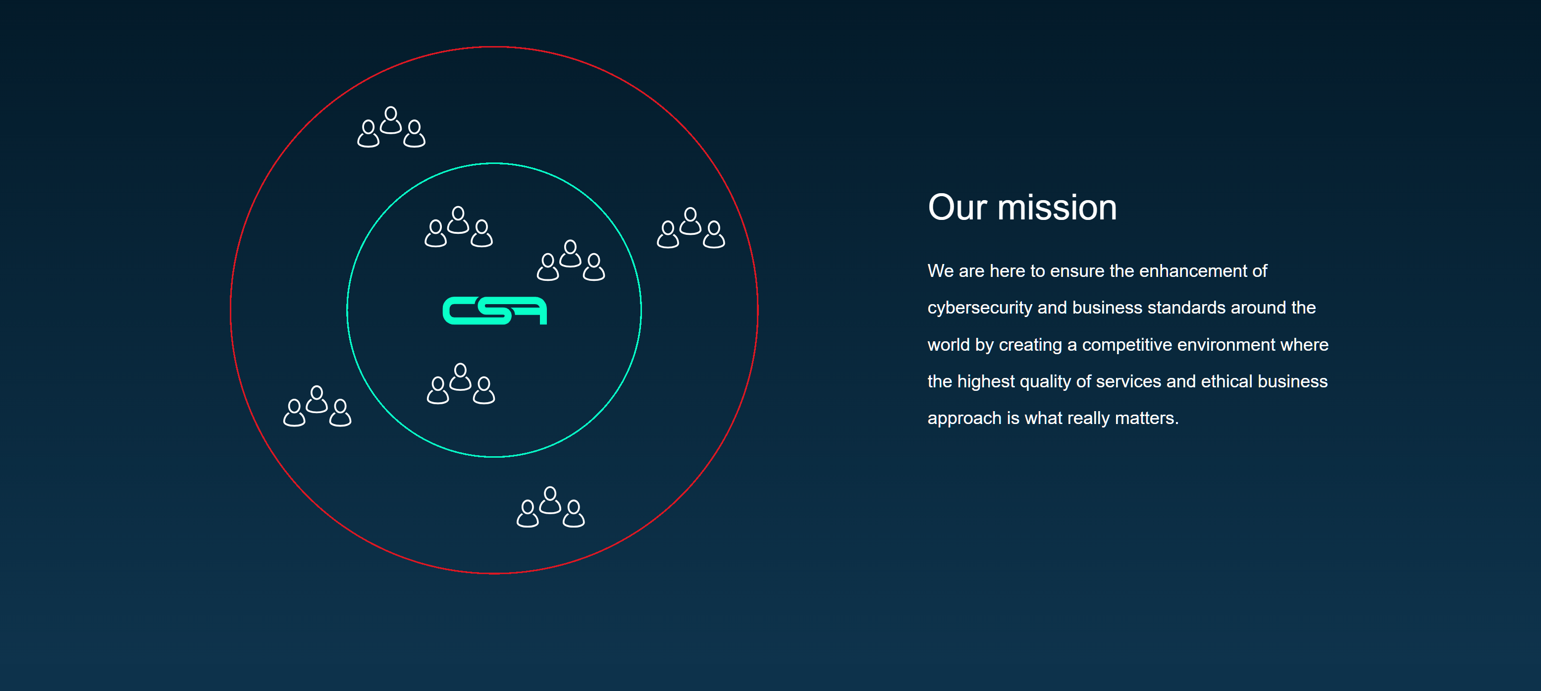 CSA is your personal cyber security consultant 2