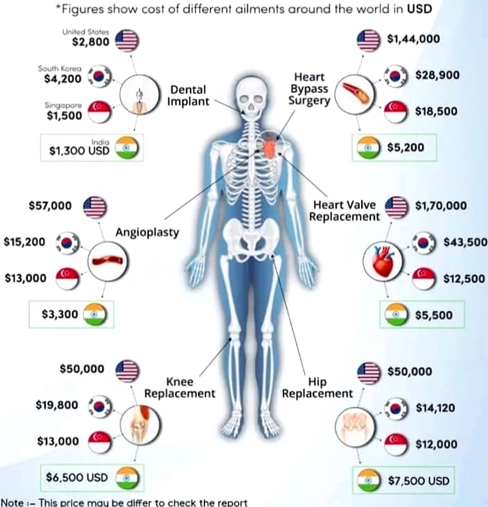 Healthcare facilities  2