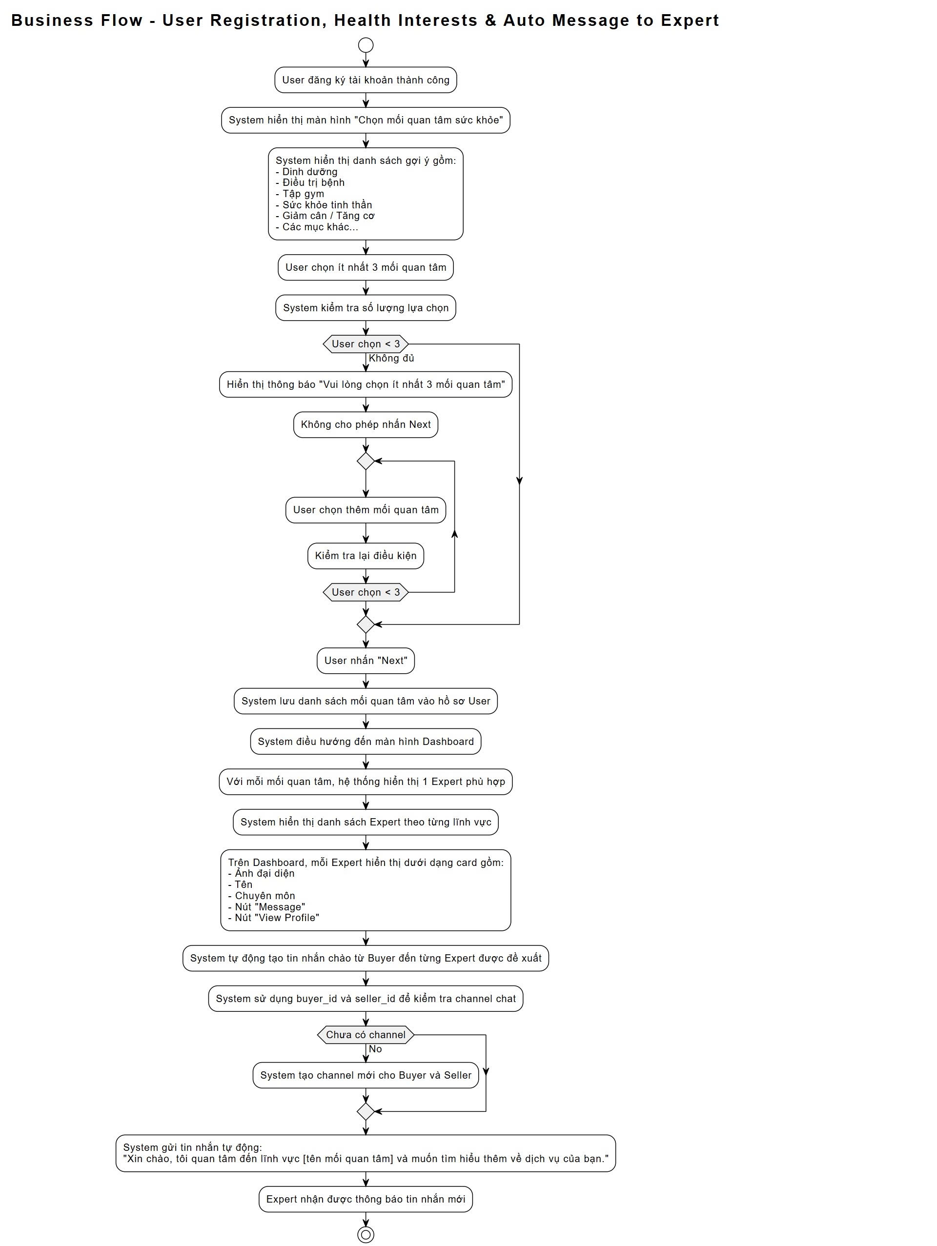 Education on Safe Exercise Practices