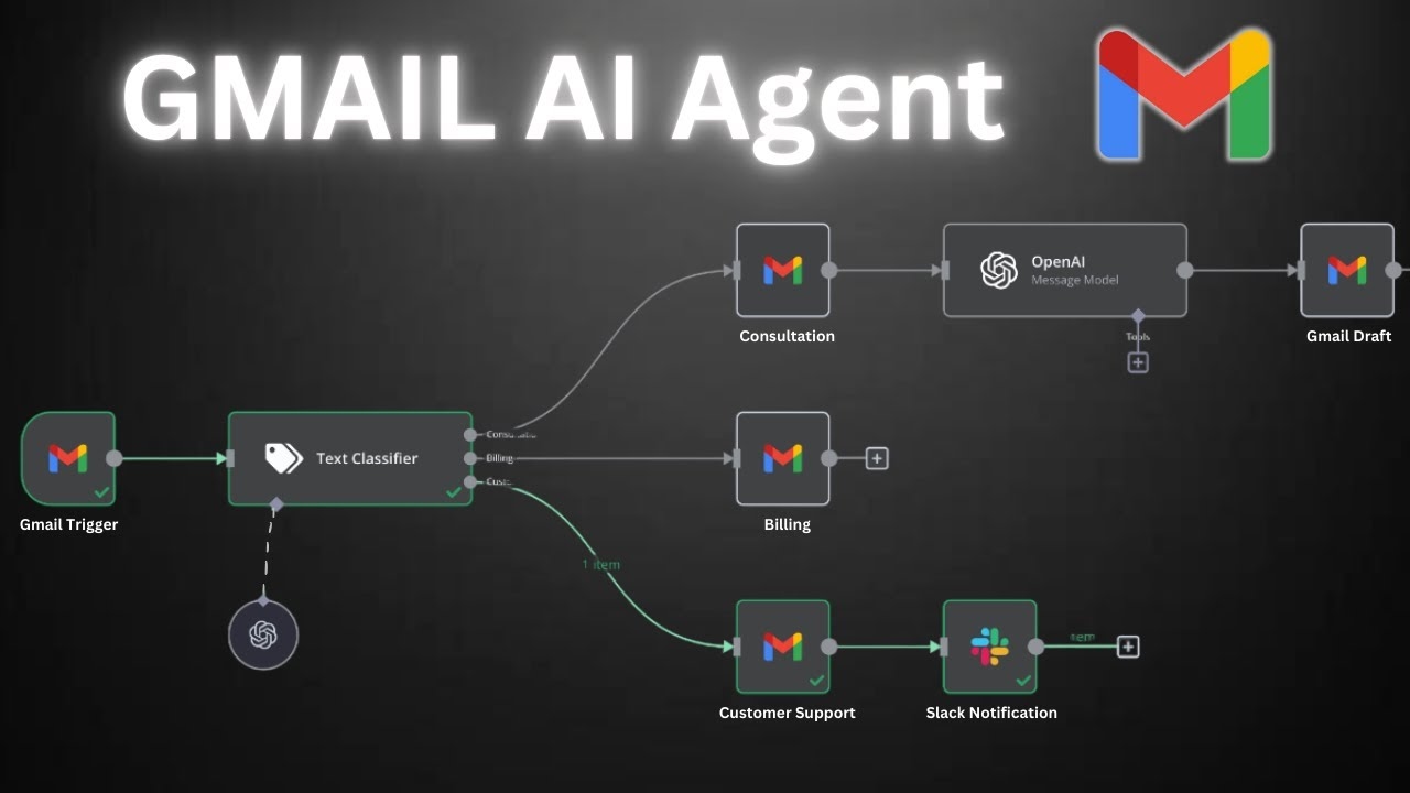 AI-Powered Automated Email Management & Response System 4