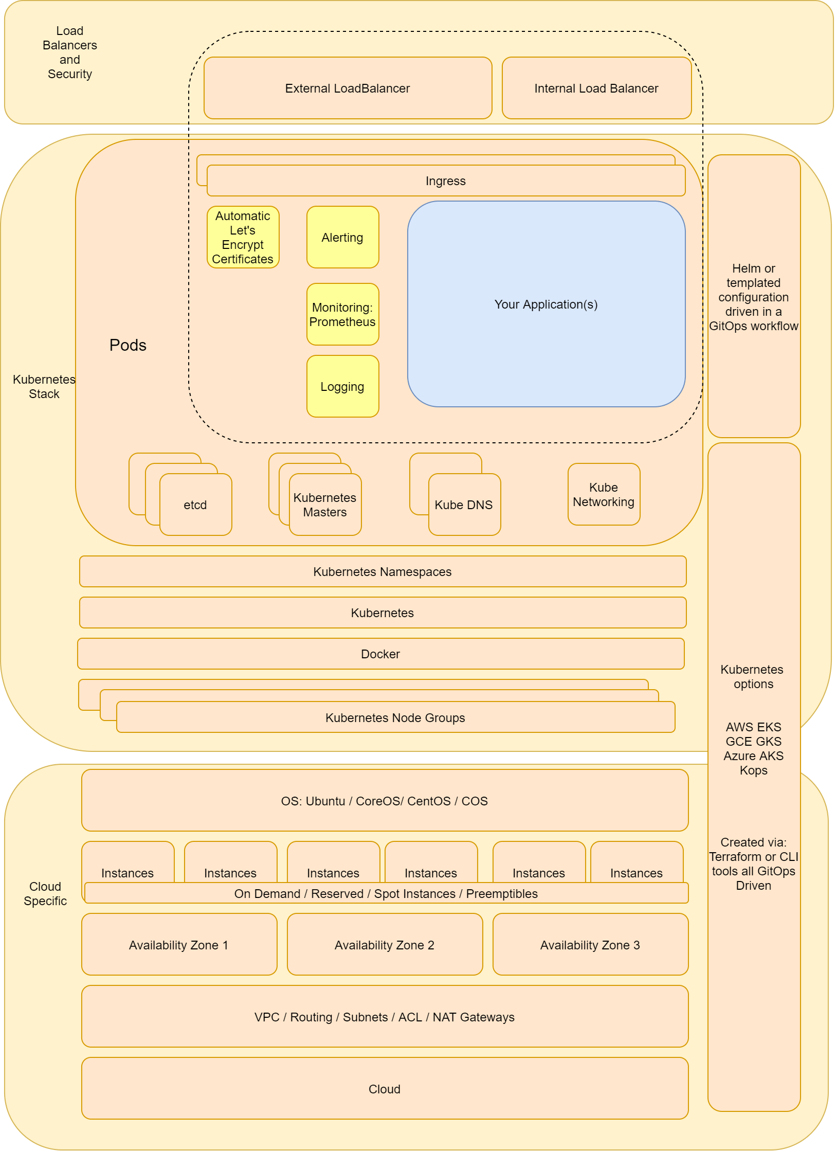 ManagedKube Installation Service 2