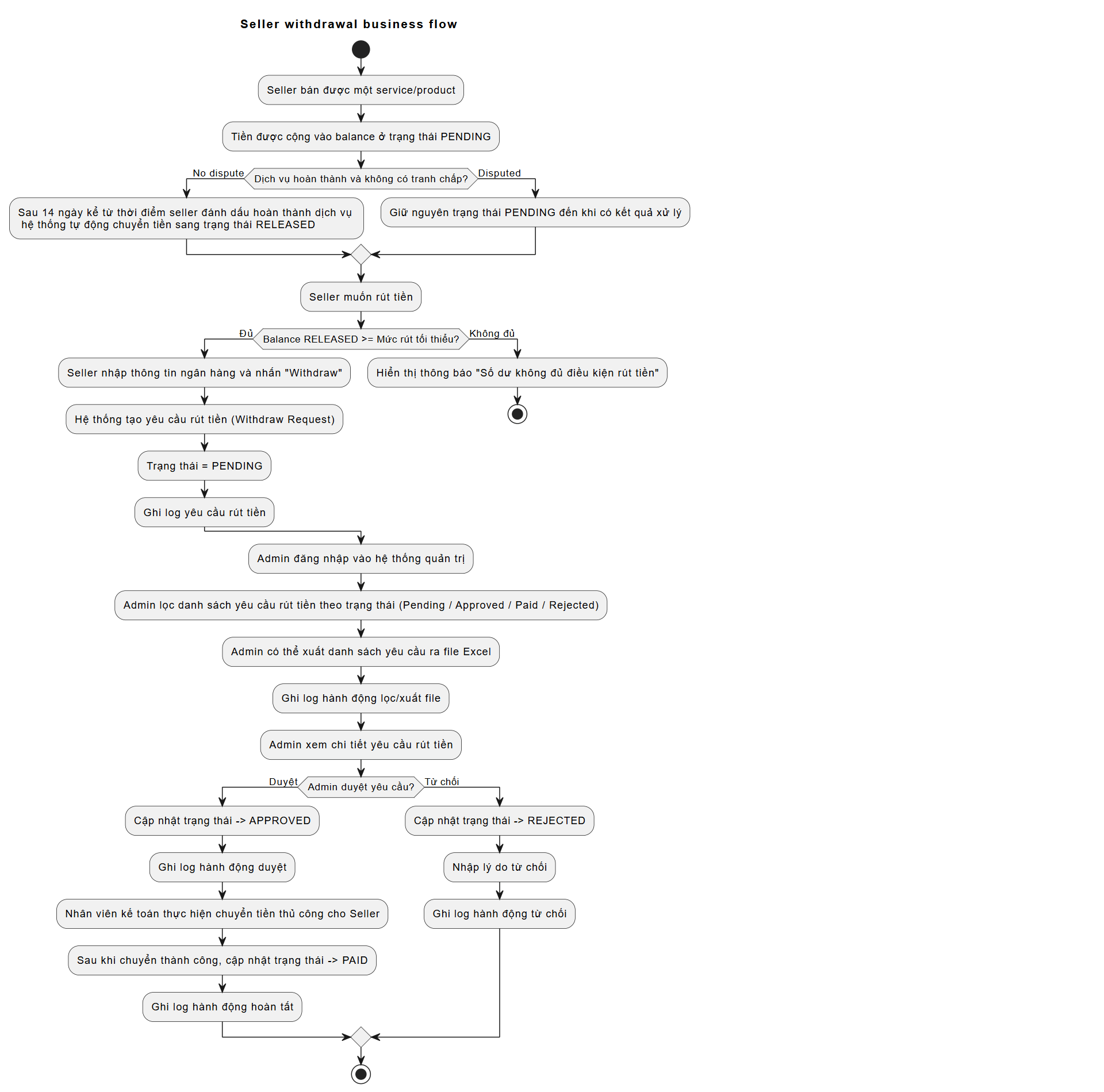 Education on Safe Exercise Practices 3