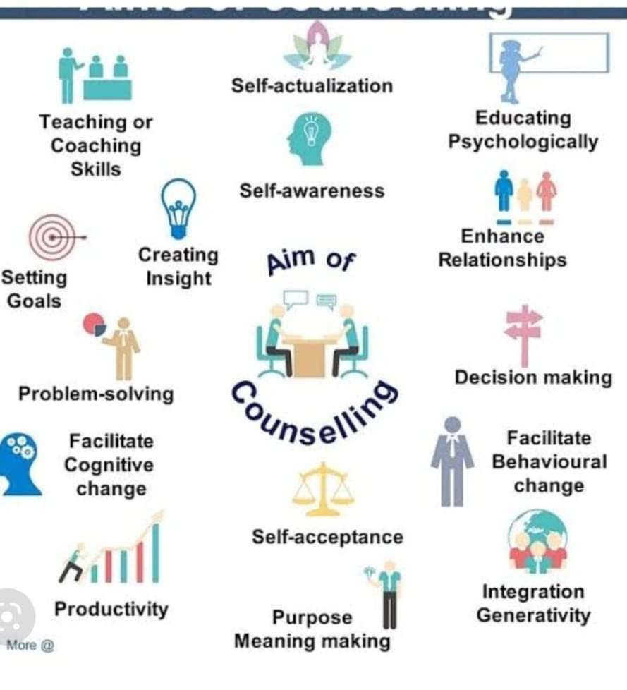 Mindfulness based therapy 