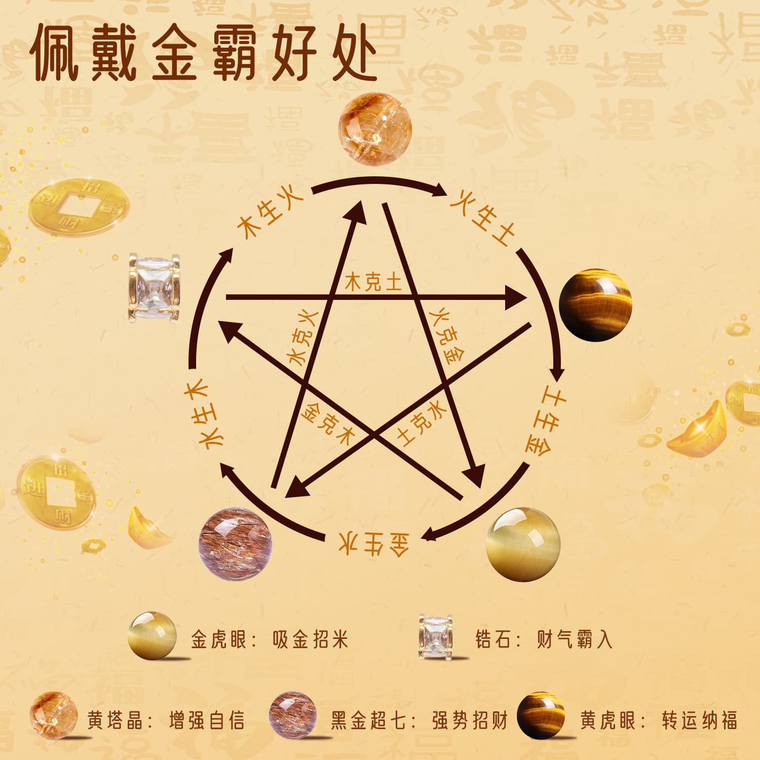 金霸大综合天然黄水晶手链招财转运水晶手串黄塔晶虎眼石手饰批发 - Image 2