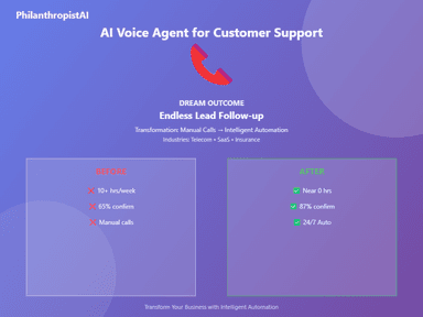 AI Voice Agent for Automated Customer Support Calls thumbnail 1