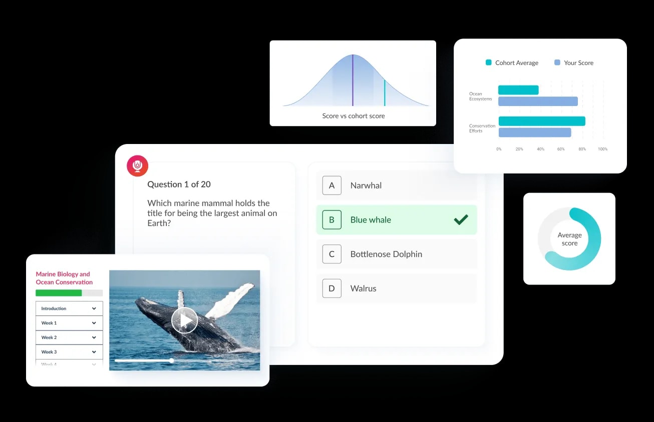 The ultimate online exam platform for secure test delivery